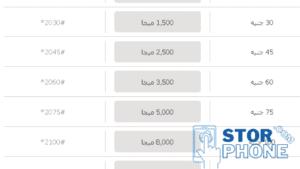 باقات الانترنت الجديدة من فودافون 2025