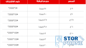 باقات الانترنت فودافون الجديدة 2025